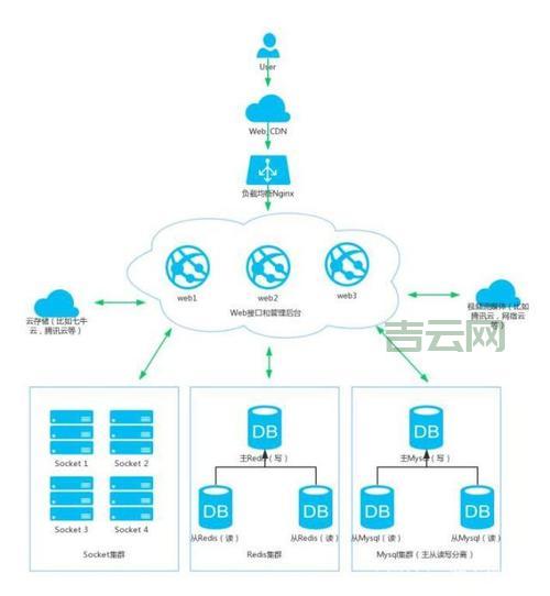 视频服务器架设全攻略：打造稳定可靠的视频平台