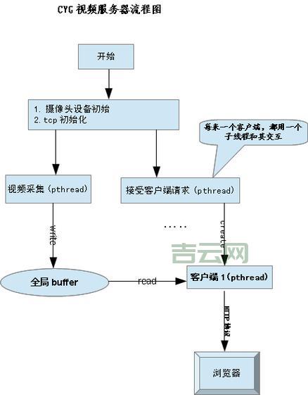 视频服务器架设全攻略:打造稳定可靠的视频平台