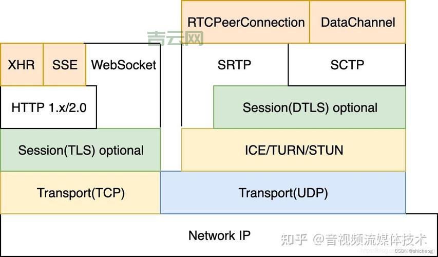 视频服务器架设全攻略:打造稳定可靠的视频平台