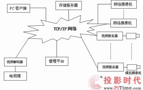 视频服务器架设全攻略:打造稳定可靠的视频平台