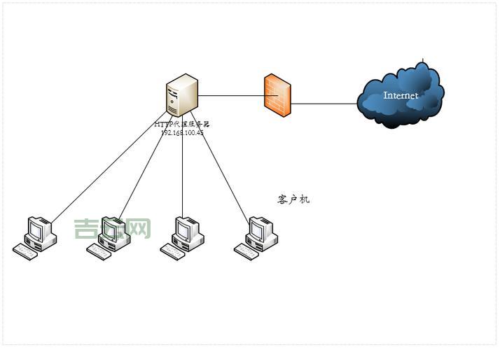 最新代理服务器推荐：高匿代理服务器地址汇总