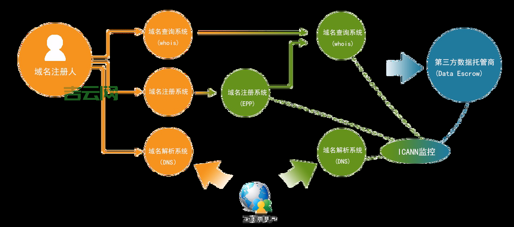 中国互联网域名注册政策解读及操作指南