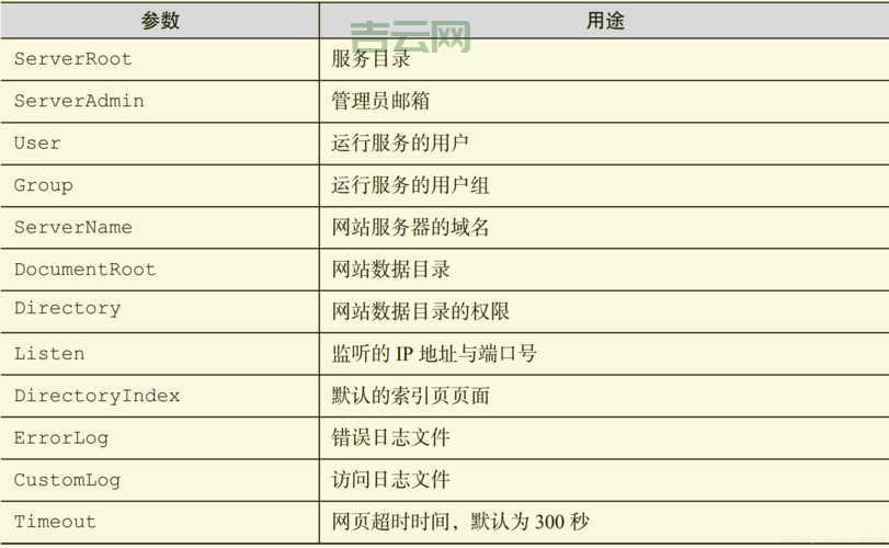 Linux虚拟主机：如何配置与优化您的网站性能