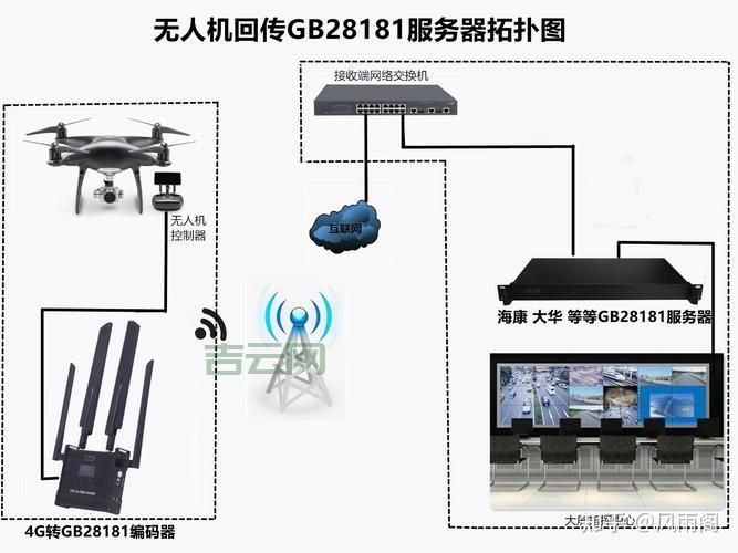 视频服务器如何工作? 高效处理、存储和传输视频数据