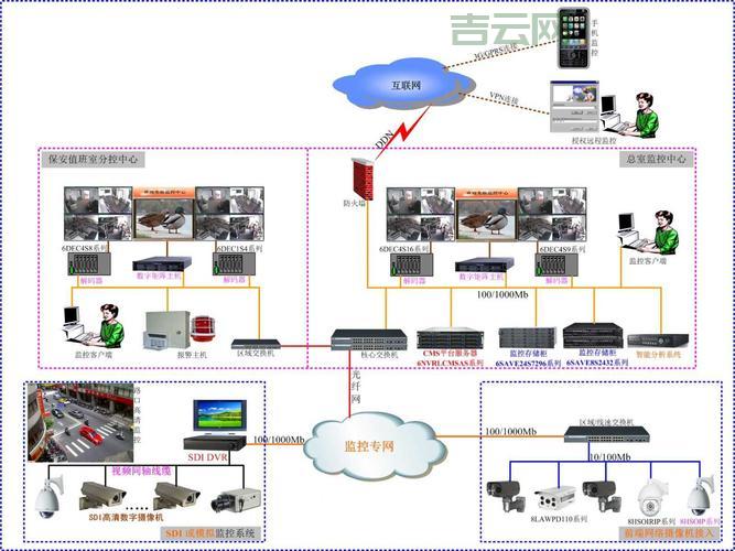 视频服务器如何工作? 高效处理、存储和传输视频数据