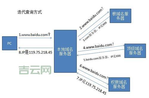 湖北电信DNS解析：推荐主用与备用DNS服务器IP