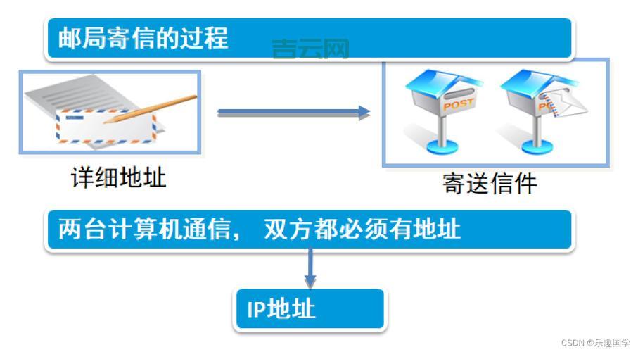 查询IP地址的最全指南:从基础到进阶