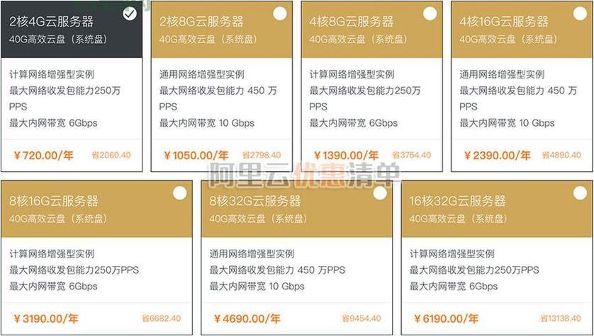 阿里云主机:最佳性价比云服务器选择指南