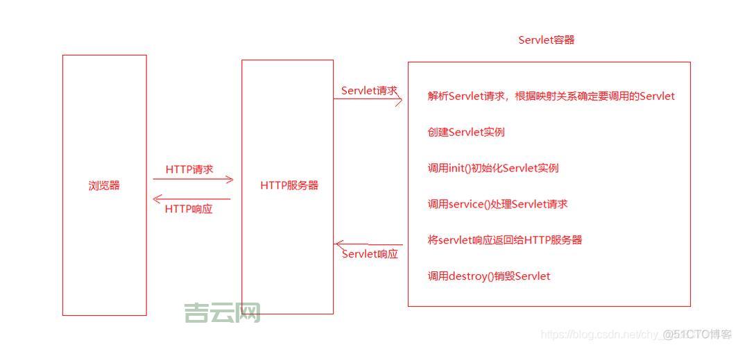 Java服务器详解：从JSP到Java EE的全方位解析