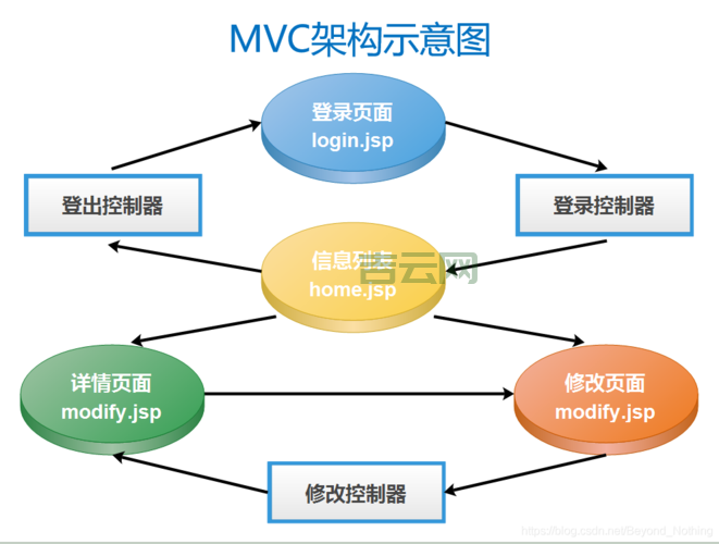 Java服务器详解：从JSP到Java EE的全方位解析