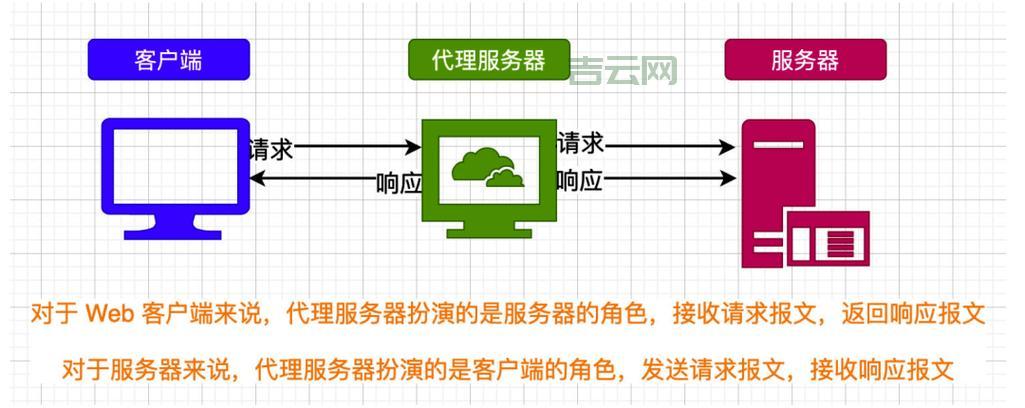 代理服务器是什么？了解其工作原理与作用