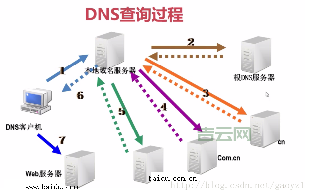 域名解析服务器的作用与优化技巧