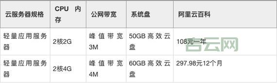 主流云服务器深度评测：阿里云、华为云等全面解析