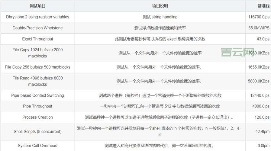 服务器安全防护方案：保障数据与系统免受恶意攻击的最佳实践