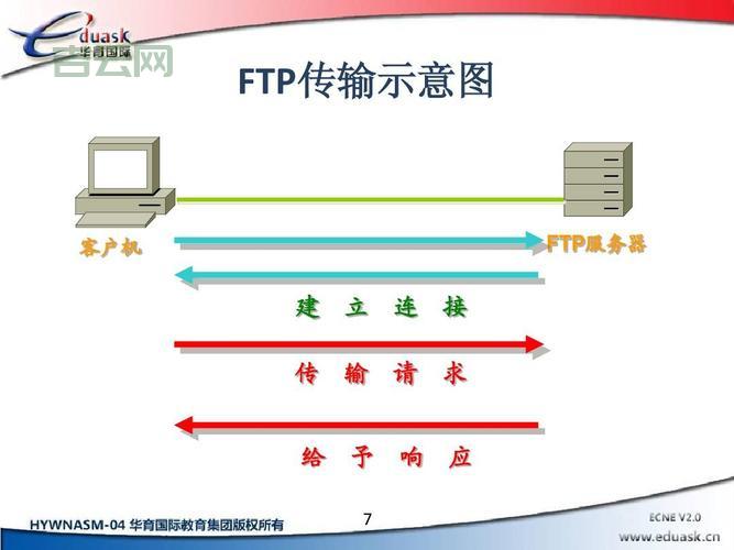 架设服务器全流程详解:轻松搭建稳定服务器