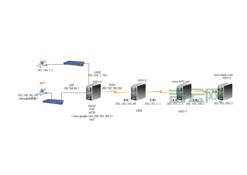 架设服务器全流程详解:轻松搭建稳定服务器