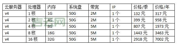 香港服务器推荐：新手入门，从选购到配置，一步步教你