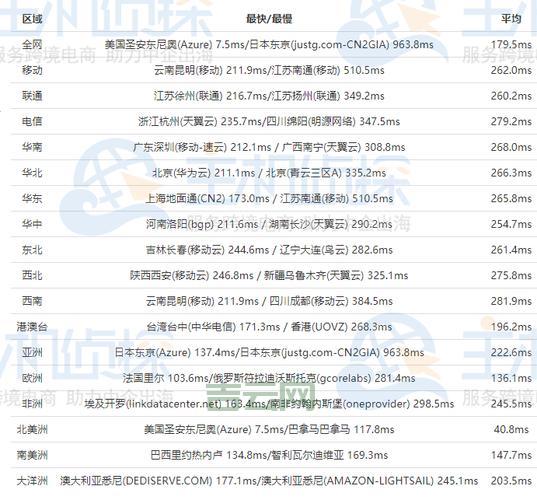 合肥虚拟主机评测：性能、价格、服务全方位对比