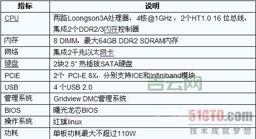 刀片服务器平台：高密度计算的最佳选择