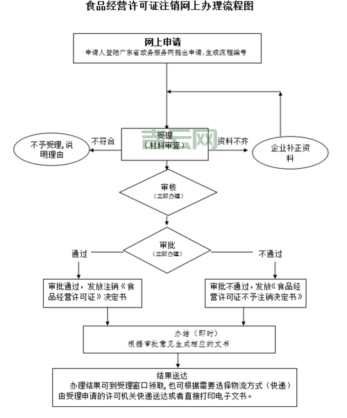 如何快速完成网站备案注销：详细流程解析