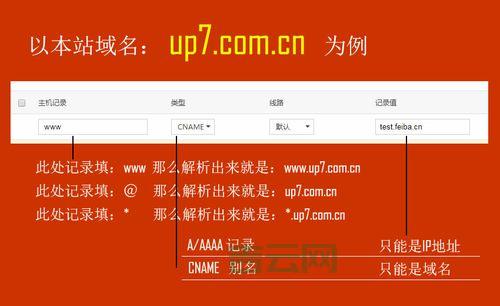 买域名和空间,这些步骤不能少!