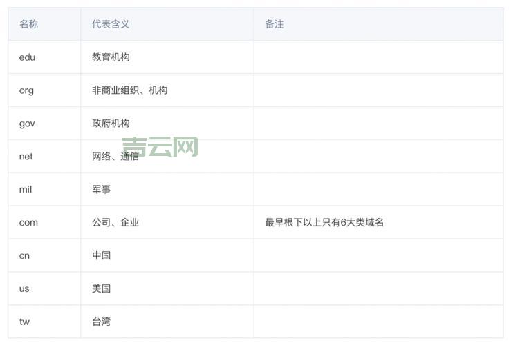 买域名和空间,这些步骤不能少!