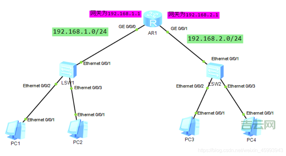 手把手教你搭建DHCP服务器：网络配置不再烦恼