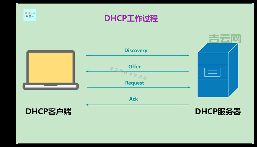 手把手教你搭建DHCP服务器：网络配置不再烦恼