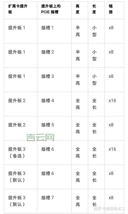 服务器知识解析：服务器分类、性能指标，轻松选购服务器