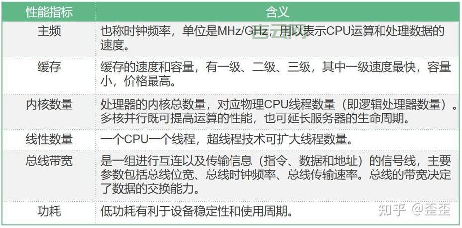 服务器知识解析：服务器分类、性能指标，轻松选购服务器