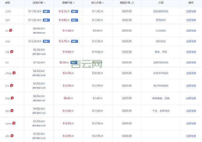 com域名价格最新动态:注册与续费信息