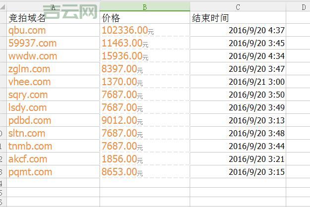 最全域名拍卖指南:抓住最佳机会竞拍优质域名!