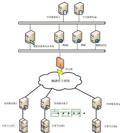 虚拟主机系统：全面解析与最佳选择指南