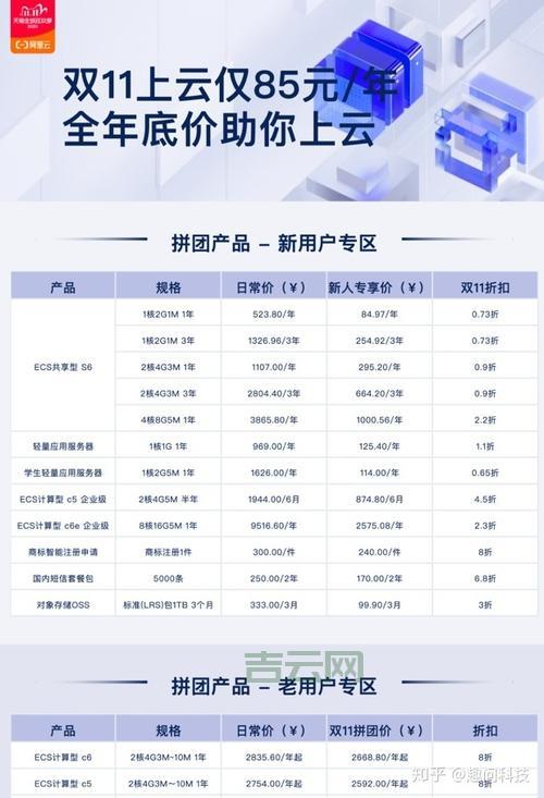 2020中国免费网站服务器排名与申请攻略