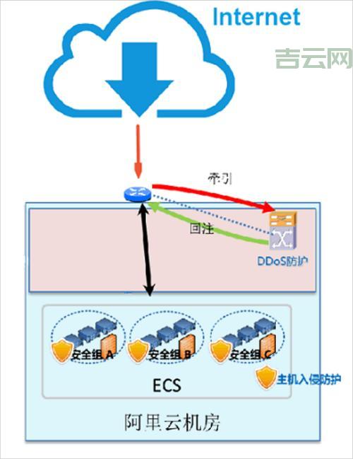 防护指南：ip地址被攻击后的应对措施