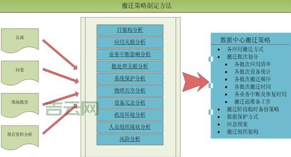 重庆电信服务器托管服务——专业IDC解决方案