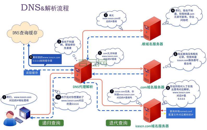 免费域名解析与注册技巧：最全免费域名攻略