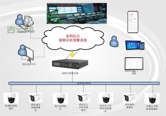 智能视频服务器：融合AI技术的视频分析专家