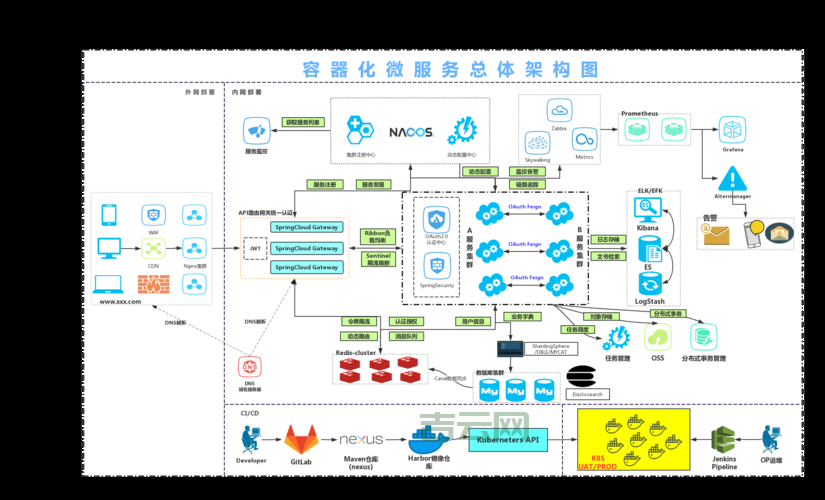 服务器基础知识详解：从概念到硬件架构