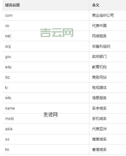万网域名注册，阿里云旗下品牌，值得信赖的选择