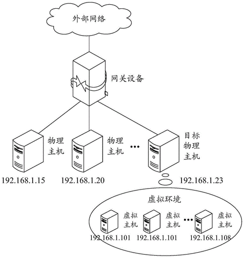 虚拟主机申请超简单，快速上手