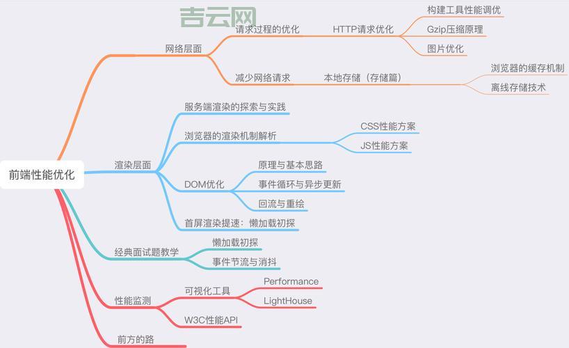 服务器硬件配置详解：如何选择最优方案提升性能