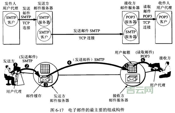 使用SMTP虚拟服务器优化邮件传输的完整教程