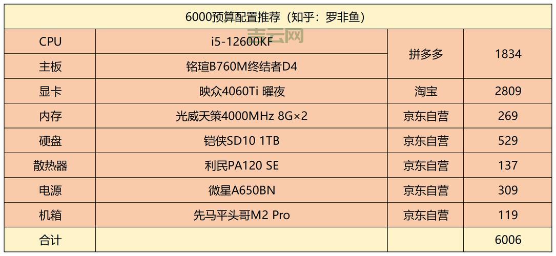 便宜空间大解析:如何选择高性价比虚拟主机?