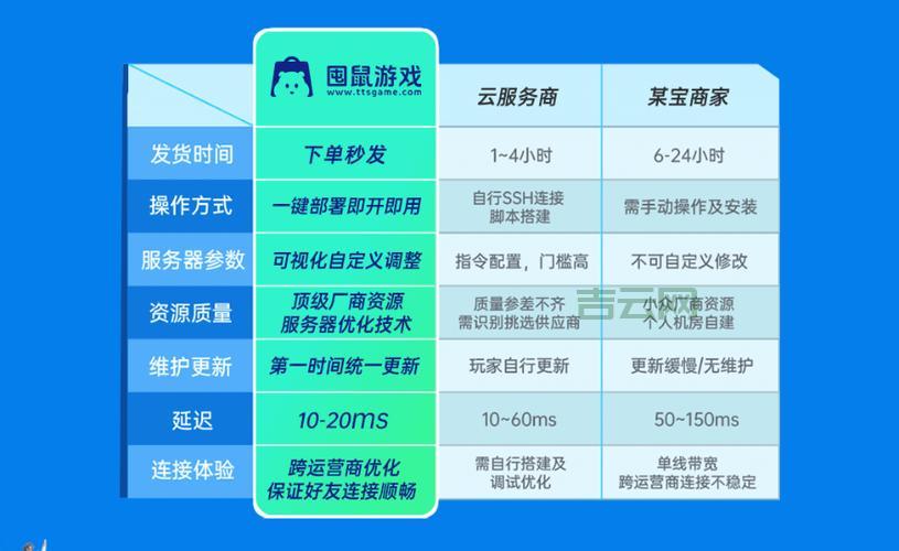 给大家推荐永久免费的服务器,轻松搭建个人站点