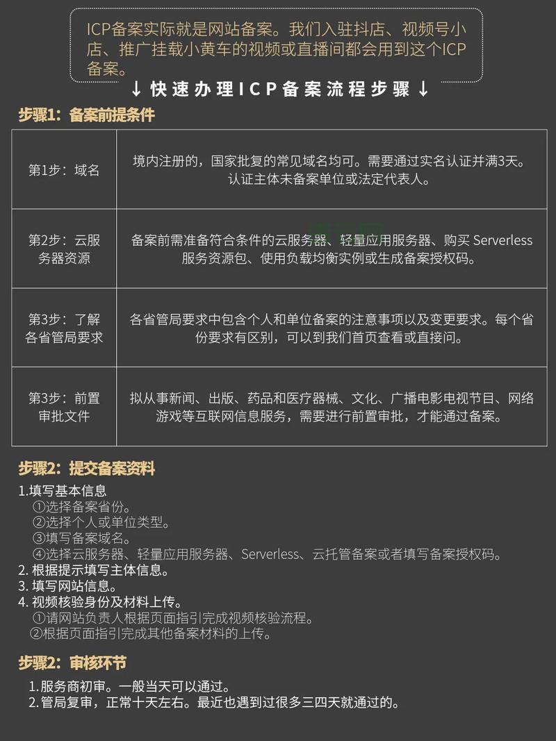 域名快速备案,3小时搞定,无需等待