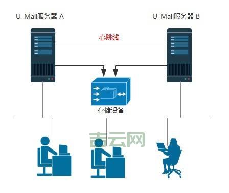 企业为何需要邮件服务器？核心功能全解