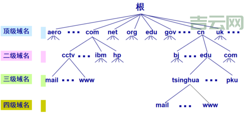 域名服务器的重要性:优化互联网体验的核心因素