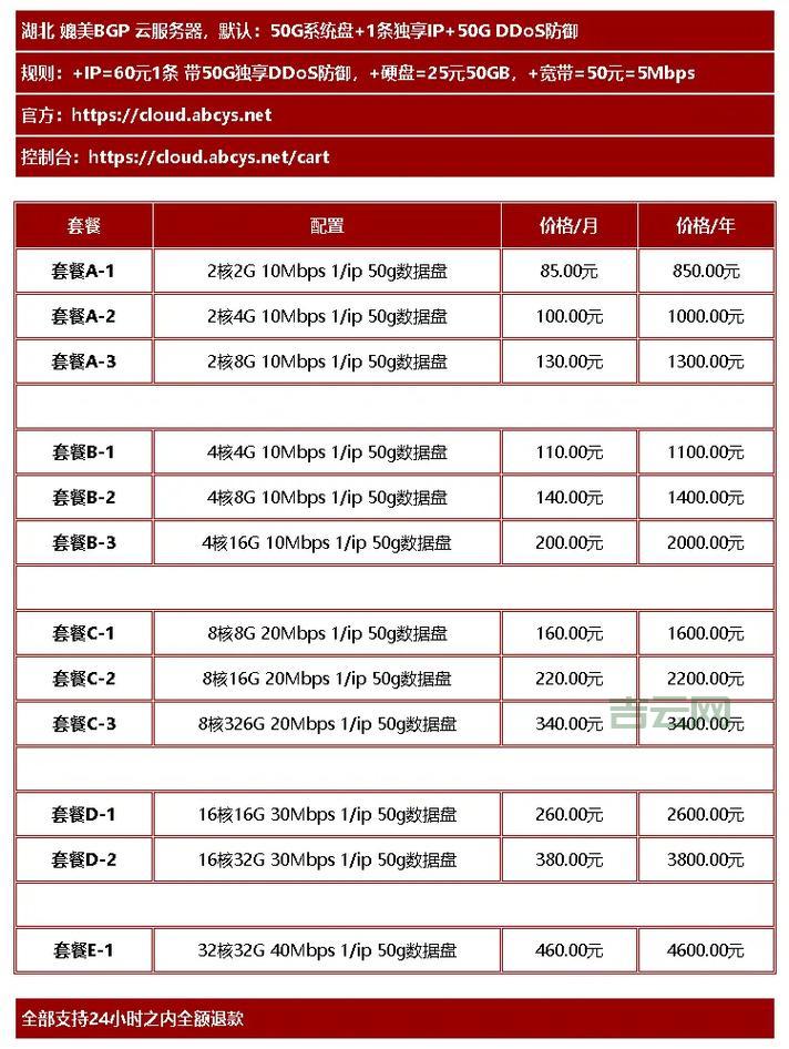 StarsDNS服务器托管:快速响应,顶级域名解析