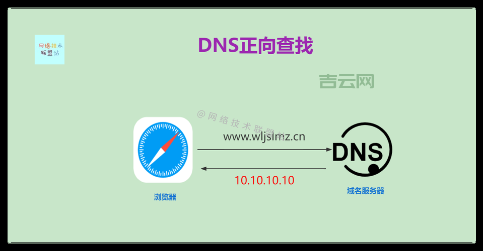 什么是域名系统?从DNS基础到安全扩展的全面解析
